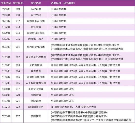 北京市丰台区职业技术中心学校_丰台区职业技术学校_丰台职业区学校技术教师招聘