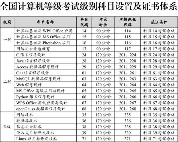 重庆计算机等级考试成绩_查询计算机重庆成绩怎么查_重庆计算机二级成绩查询