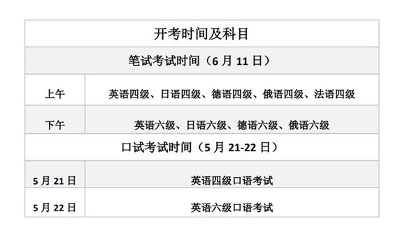 六级考试时间2022上半年_六级考试时间上海_六级考试时间上半年2024