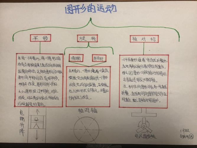 英文作文朋友_英语作文朋友100个词_