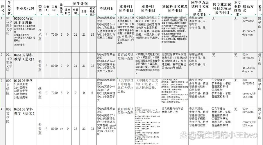 四川师范大学研究生院_四川师范大学硕士招生_四川大学师范学院研究生