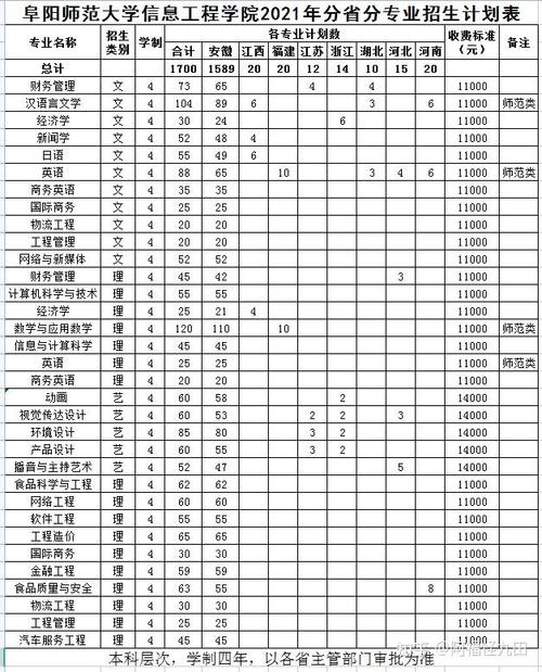 阜阳师范学院教务处官网_阜阳师范学院教务处_阜阳师范大学教务处