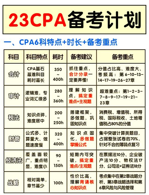 2020注会报名日期_每年注会报名时间_注会报名时间2020年