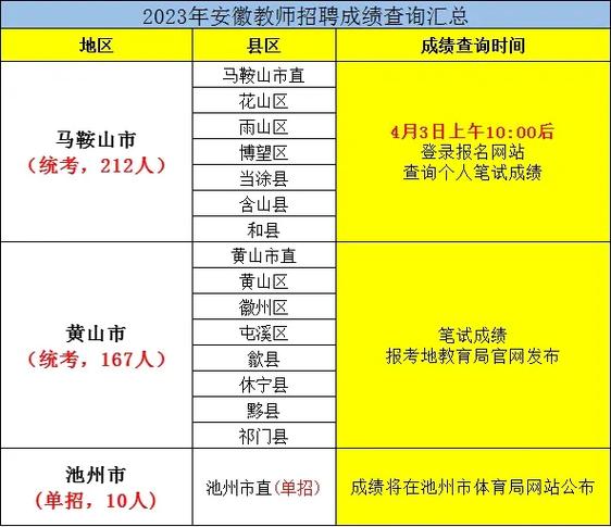 安徽省教师招聘考试网官网_安徽省教师招聘考试中心_安徽省教师招聘考试网官网网址