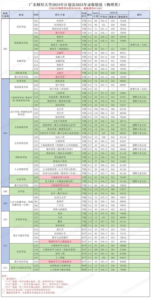 广东财经大学算好大学吗_广东财经大学是几本_广东财经大学含金量怎么样