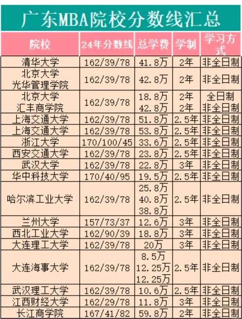 广东财经大学含金量怎么样_广东财经大学算好大学吗_广东财经大学是几本