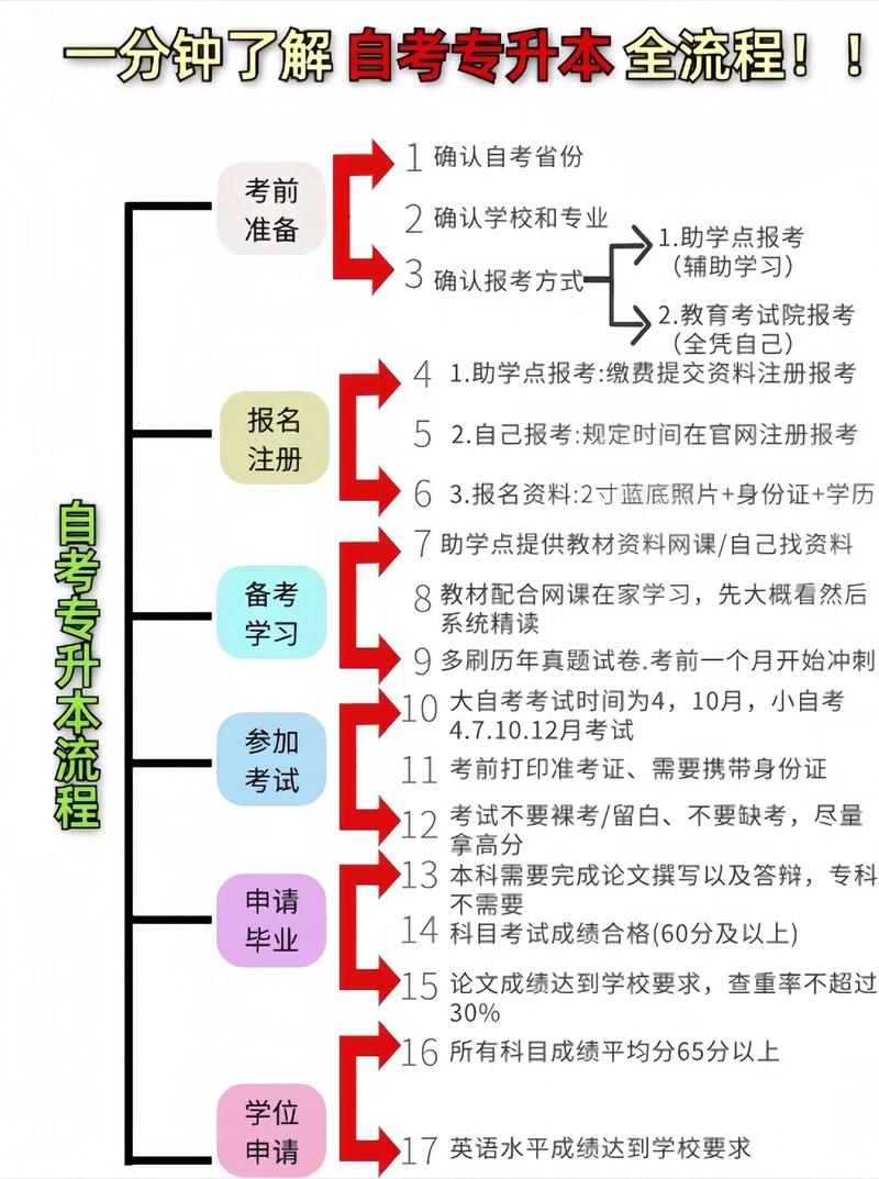 湖北自考生服务平台网_湖北考生服务中心_湖北考生服务平台网官网