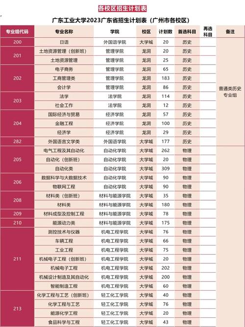 广东工业大学大学专业_广东工业大学 专业_广东工业大学专业设置