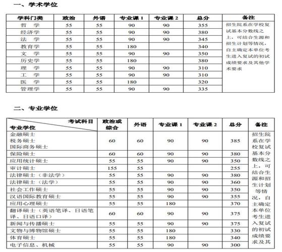 北京大学录取分数线2021_北京地区录取分数线_大学录取分数线北京