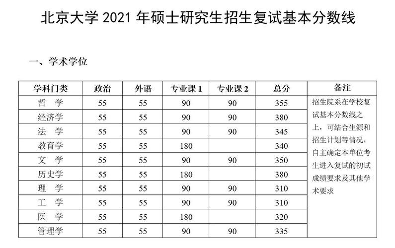 北京地区录取分数线_北京大学录取分数线2021_大学录取分数线北京