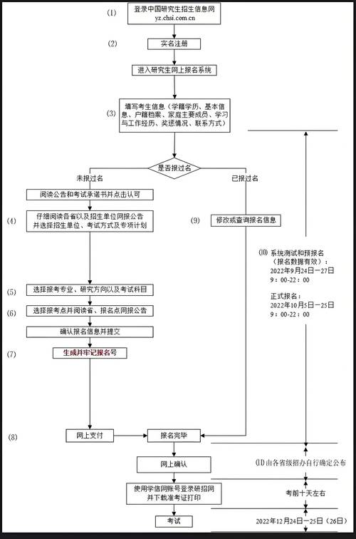 北京会计从业资格证报名时间_北京会计从业资格考试报名_会计从业报名北京