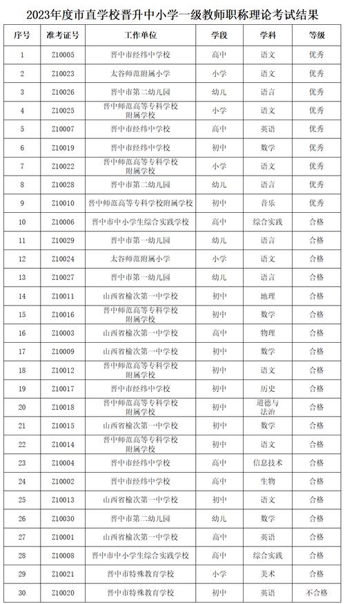 安徽中小学教师招聘考试网_安徽中小学招聘报考时间_2021安徽中小学招聘教师网