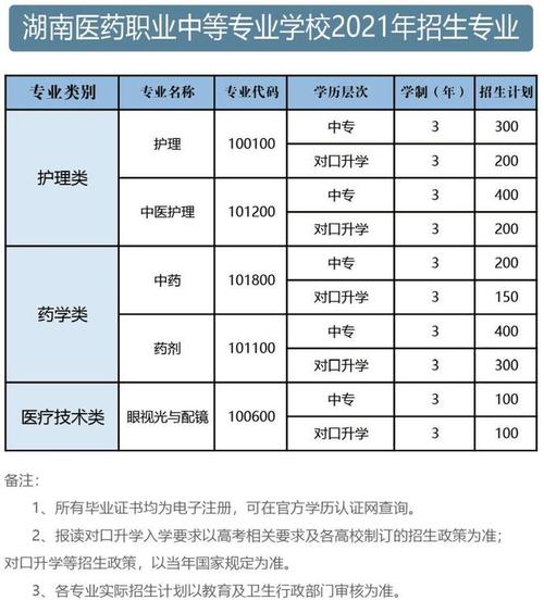 天津医学高等专科学校专科_天津医学高等专科学校_天津医学高等专科在哪