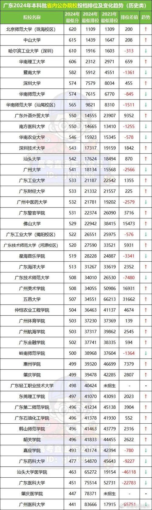 电子科技大学成都学院分数线_电子科技大学成都学院分数线_电子科技大学成都学院分数线