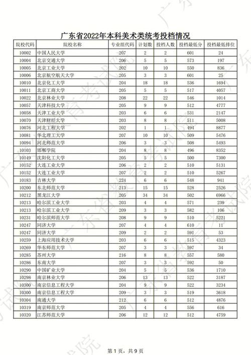 电子科技大学成都学院分数线_电子科技大学成都学院分数线_电子科技大学成都学院分数线