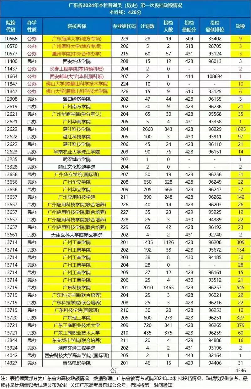 电子科技大学成都学院分数线_电子科技大学成都学院分数线_电子科技大学成都学院分数线