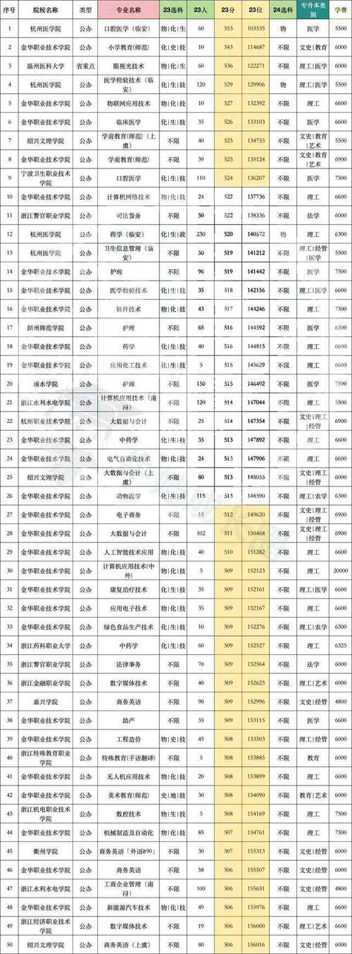 去年厦门大学录取分数线_厦门大学的分数线2019_厦门大学2017录取分数线