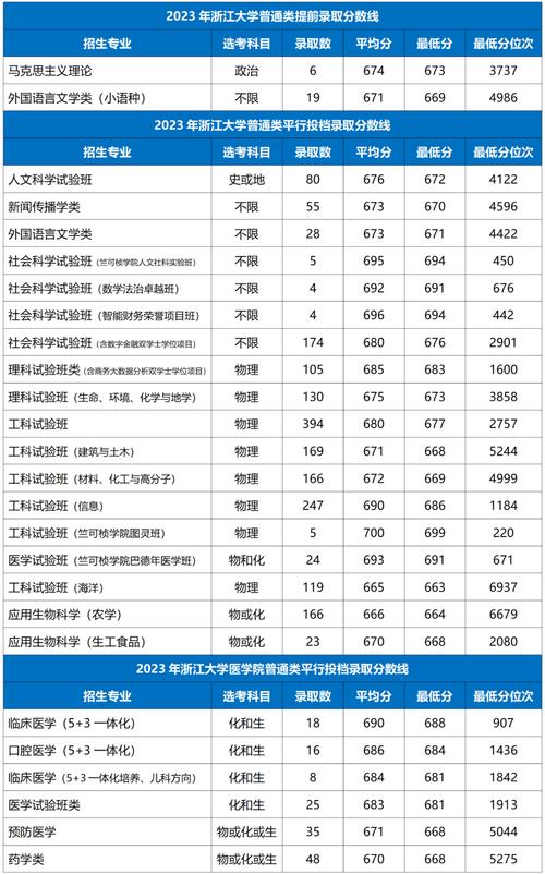 厦门大学2017录取分数线_厦门大学的分数线2019_去年厦门大学录取分数线