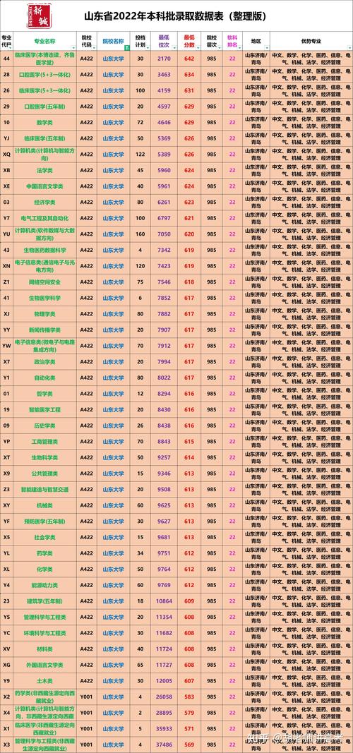 成人本科山东大学录取分数_山东成人教育录取分数线_山东大学成人高考录取分数线