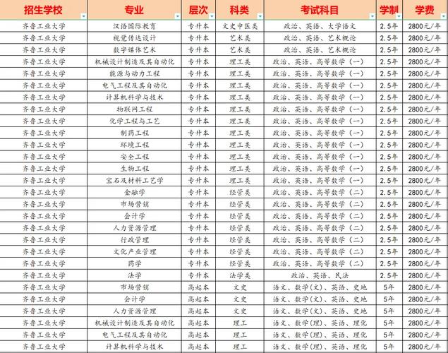 山东大学成人高考录取分数线_山东成人教育录取分数线_成人本科山东大学录取分数