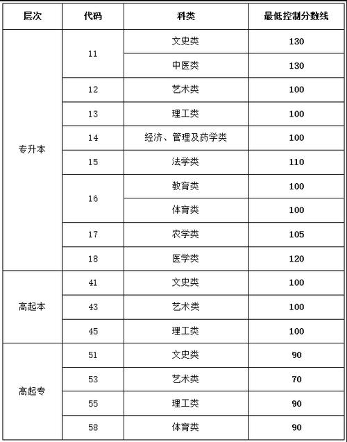 潍坊录取分数医学院线是多少_潍坊医学院分数线_潍坊医学院录取分数线