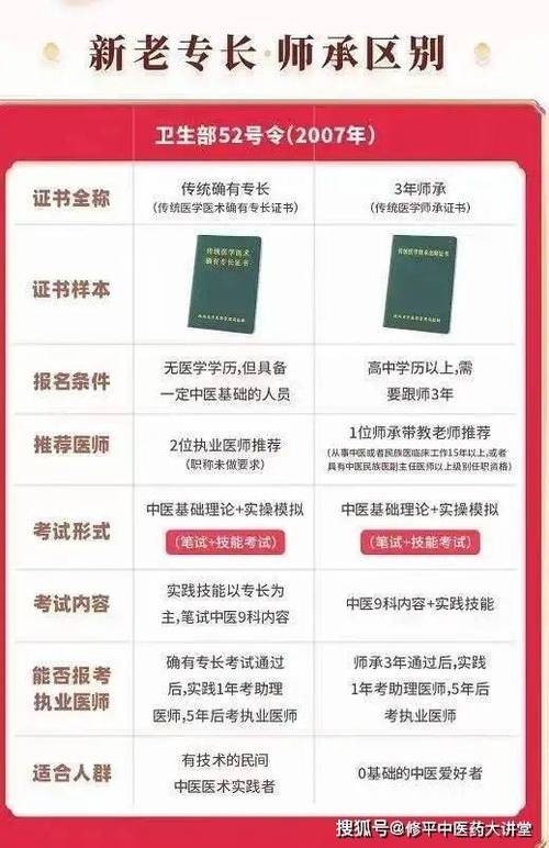 中医执业医师资格考试_医师执业中医资格考试科目_中医执业医生考试