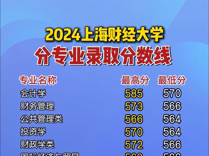 上海财经往年录取分数线_上海财经大学历年录取分数线_上海财经大学近几年录取分数线