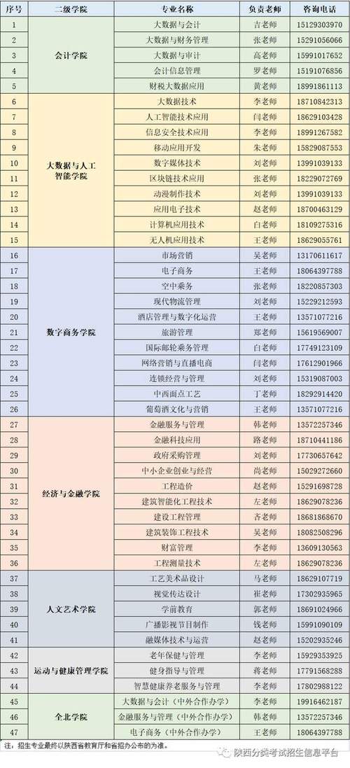 陕西财经职业技术学院2020_陕西财经职业技术学院录取_陕西财经职业技术学院分数线