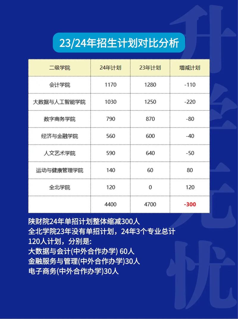 陕西财经职业技术学院录取_陕西财经职业技术学院2020_陕西财经职业技术学院分数线