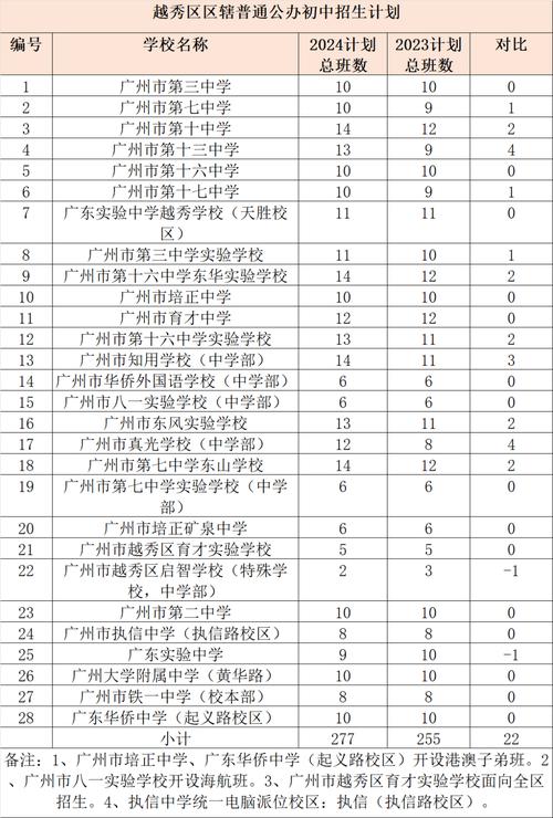 广州外国语学校招生_广州外国语学校招生简章_广州外国语学校如何招生