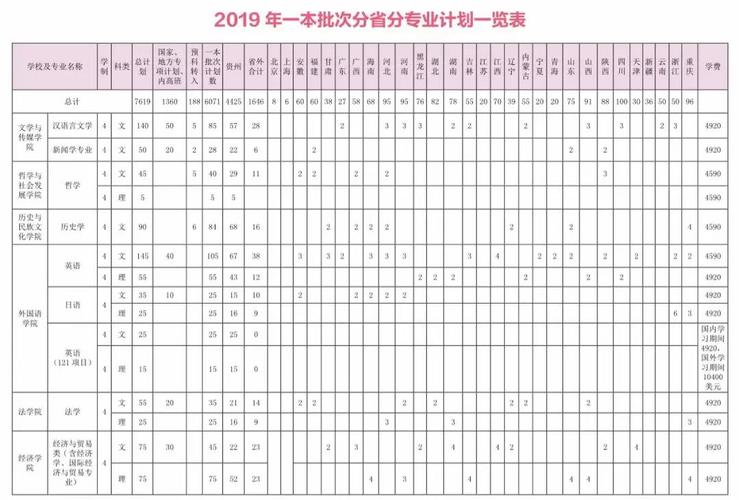 贵州大学招生办电话_贵州大学招生办的电话_贵州大学招生办咨询电话