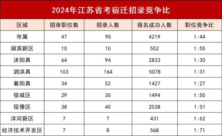 江苏公务员考试职位表_公务员考试江苏省职位_公务员职位江苏考试表格