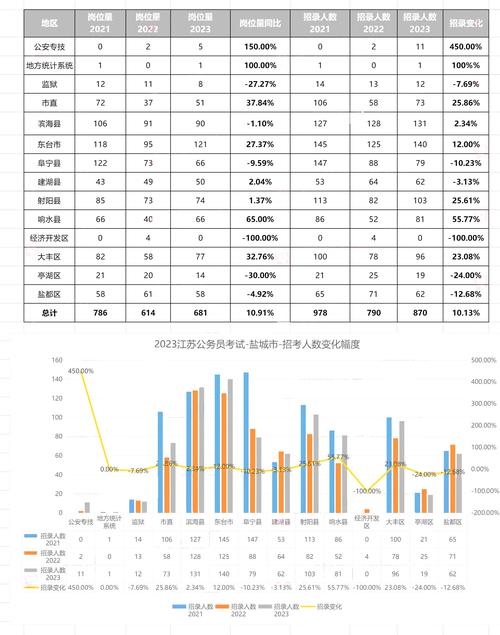 公务员职位江苏考试表格_江苏公务员考试职位表_公务员考试江苏省职位