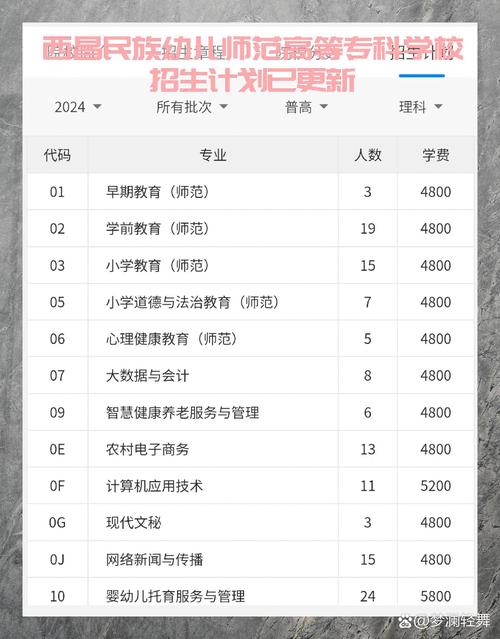 西昌农业学校高职_西昌农业专科学校官网_西昌农业高等专科学校