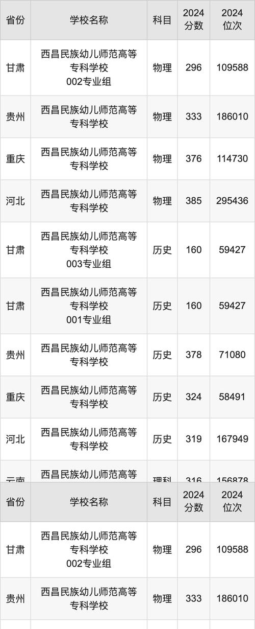 西昌农业专科学校官网_西昌农业学校高职_西昌农业高等专科学校