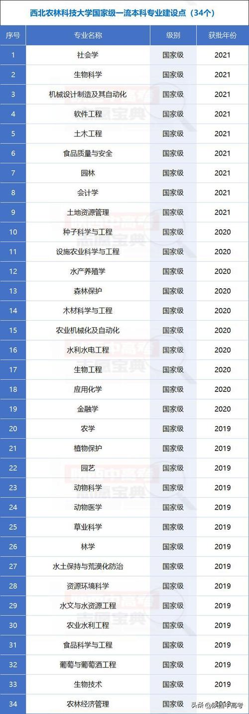 西北农林科技大学的录取分数线_西北农林科技大学录取分数线_西北农林科技大学大学分数