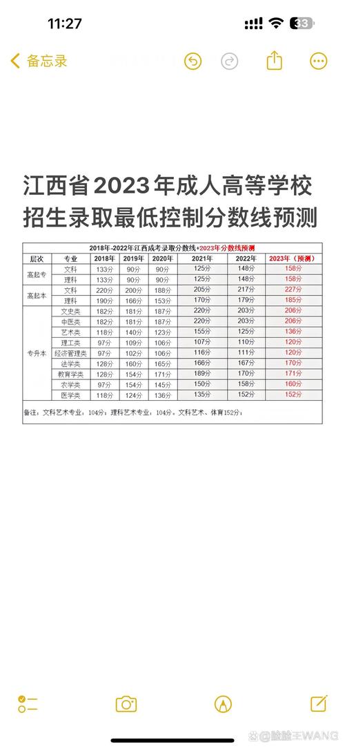 成人高考成绩查询江西省_江西成人高考成绩查询_江西成人高考查分数查询