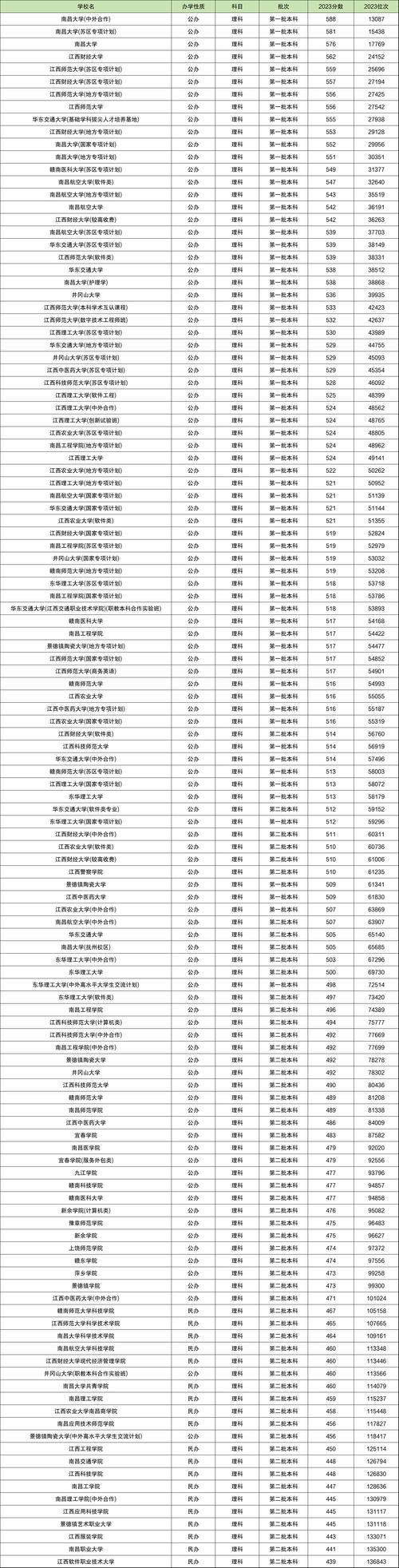 成人高考成绩查询江西省_江西成人高考成绩查询_江西成人高考查分数查询