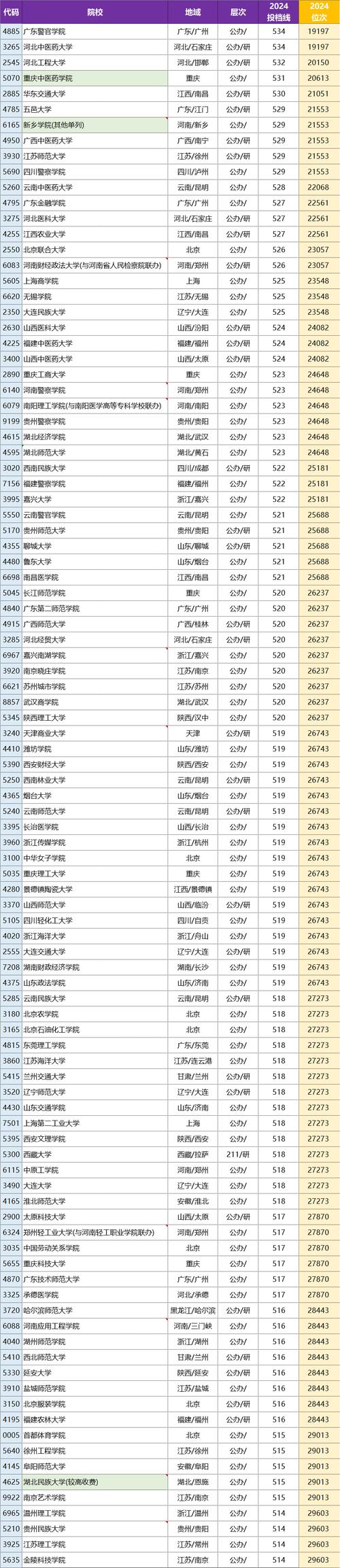 河南大学录取分数线2018_河南大学17年录取分数线_河南大学2017录取分数线