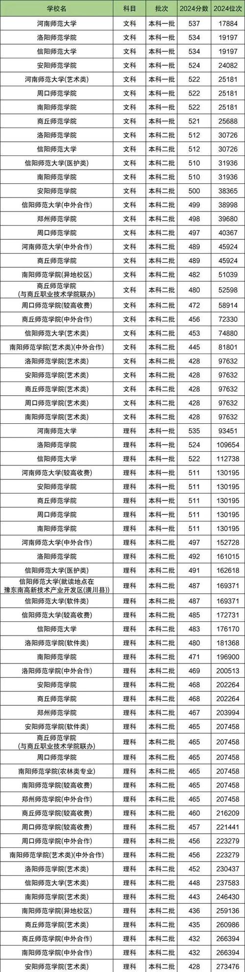 河南大学17年录取分数线_河南大学2017录取分数线_河南大学录取分数线2018