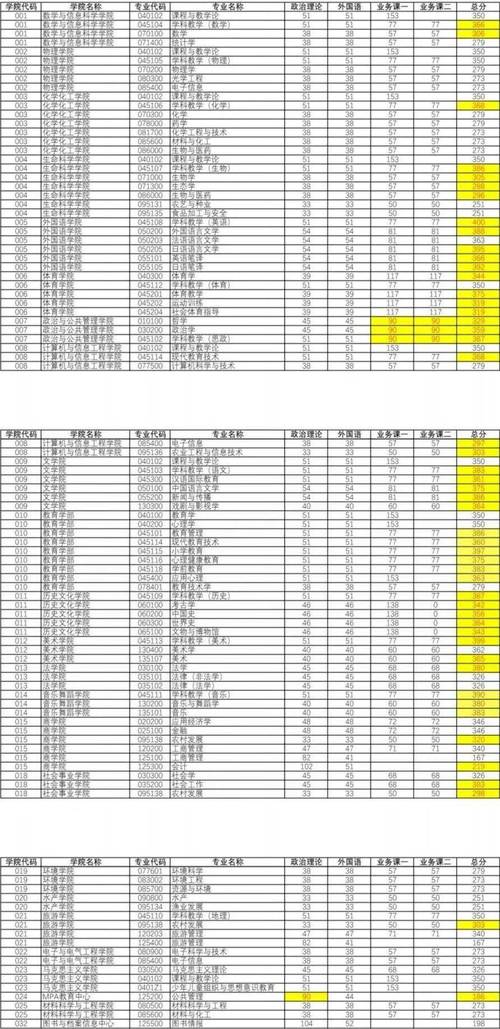 河南大学17年录取分数线_河南大学录取分数线2018_河南大学2017录取分数线