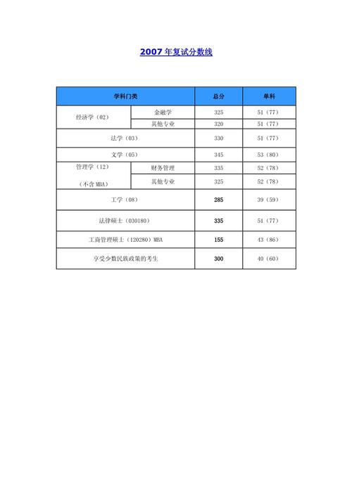 西南财大历届录取分数线_西南财经大学历年录取分数线_西南财经大学近年录取分数线