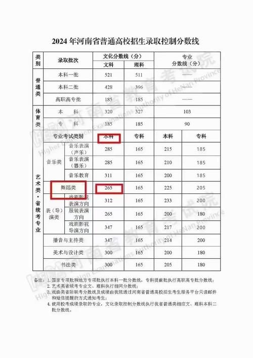 许昌学院的分数线_许昌学院2020录取分数_许昌学院2021录取分数线