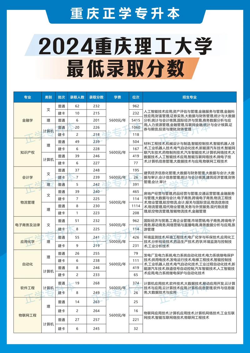 成都的专科大学分数线_成都理工专科专业录取分数_成都理工大学专科分数线