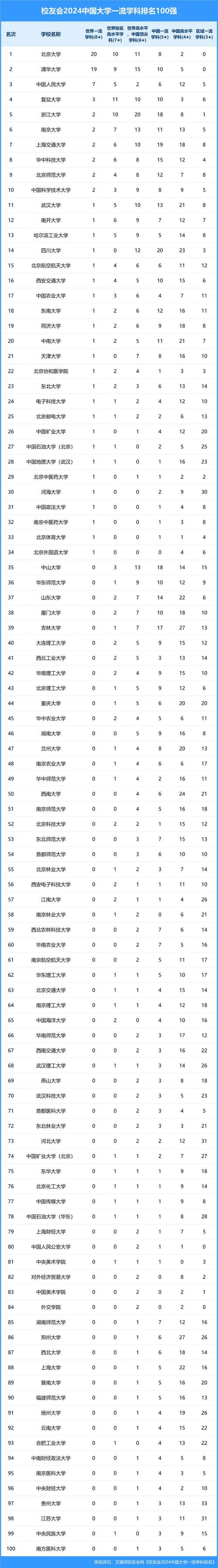 大学分数线排序_本科大学分数线排名_一本大学排名及分数线