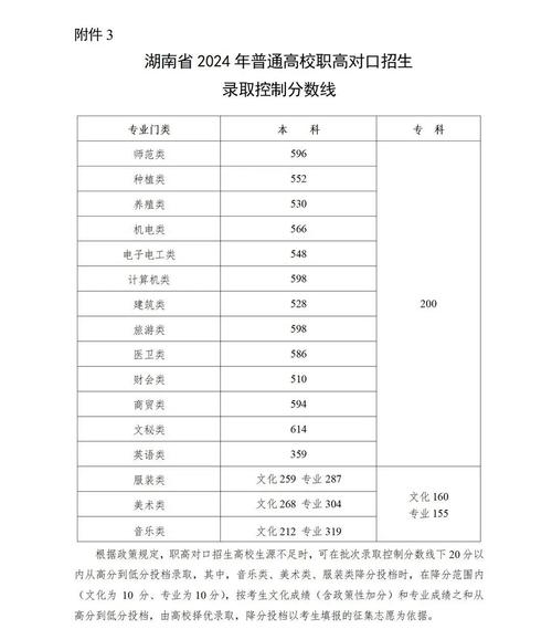 湖南大学研究生院师范_湖南师范大学研究生招生简章_湖南大学师范专业研究生