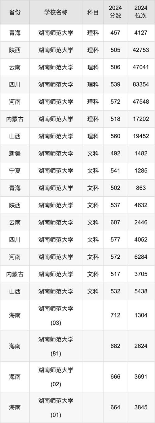 湖南大学研究生院师范_湖南大学师范专业研究生_湖南师范大学研究生招生简章