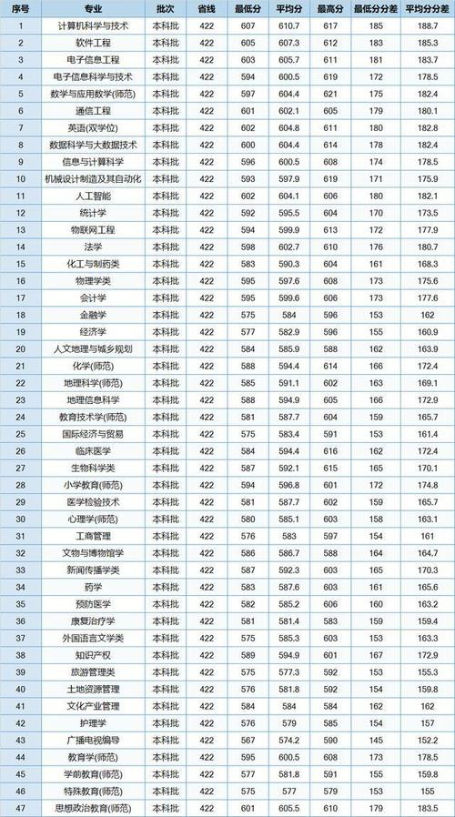 湖南大学研究生院师范_湖南大学师范专业研究生_湖南师范大学研究生招生简章