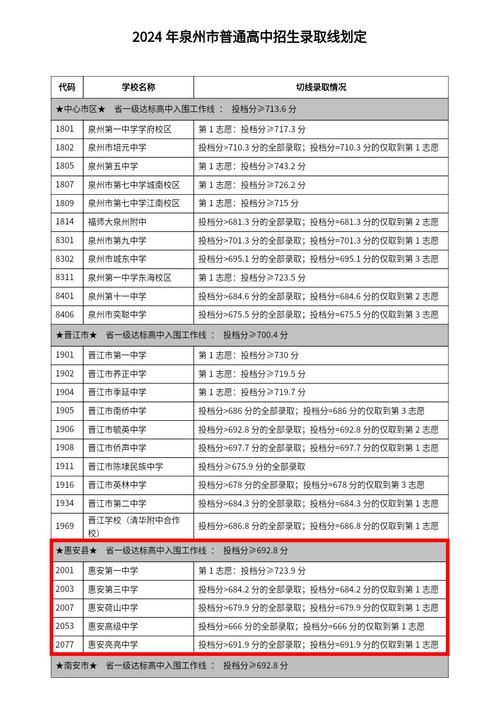 福建工程学院录取分数线_福建工程学院2021录取分数_福建工程学院专业录取分数线