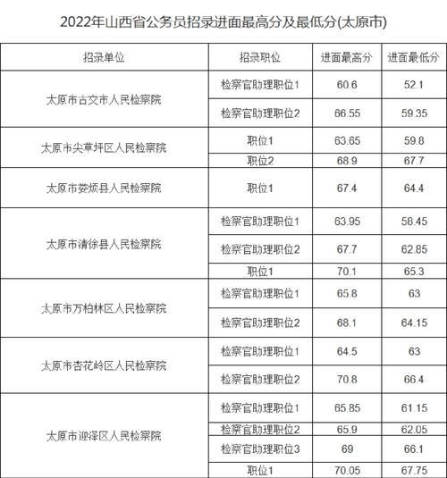 山西省晋中市招生办_晋中招生考试中心_晋中市招生考试办公室